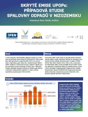 Skryté emise UPOPs: Případová studie spalovny odpadů v Nizozemsku